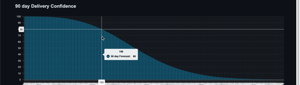 Weekly throughput example