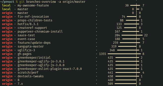 Screenshot of git-branches-overview