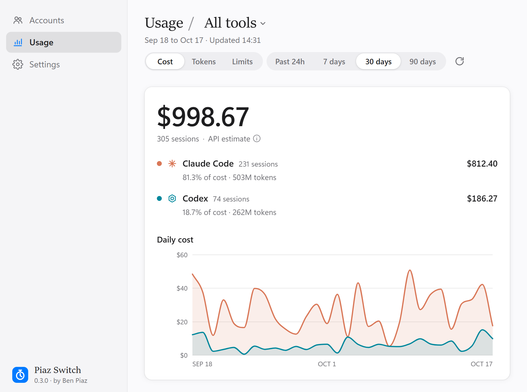 Usage pane: cost at API prices and a daily chart per tool