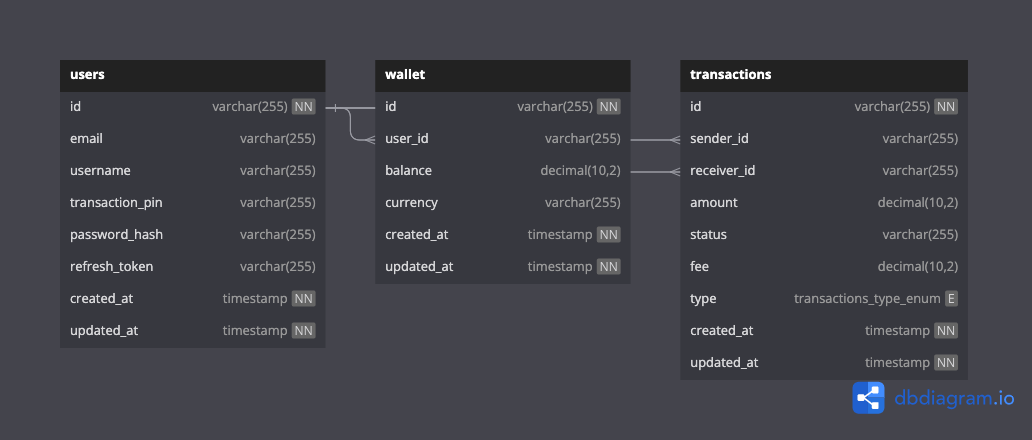 GitHub - Benrobo/lendsqr-be-task: Lendsqr backend assessment