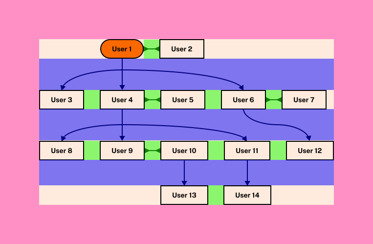 GitHub - Benzo-Fury/Hierarchia: Sub-millisecond graph layout engine ...