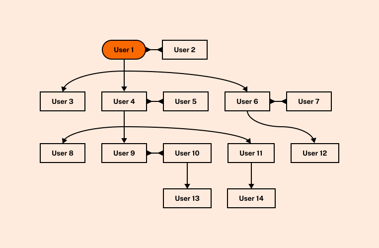 GitHub - Benzo-Fury/Hierarchia: Sub-millisecond graph layout engine ...