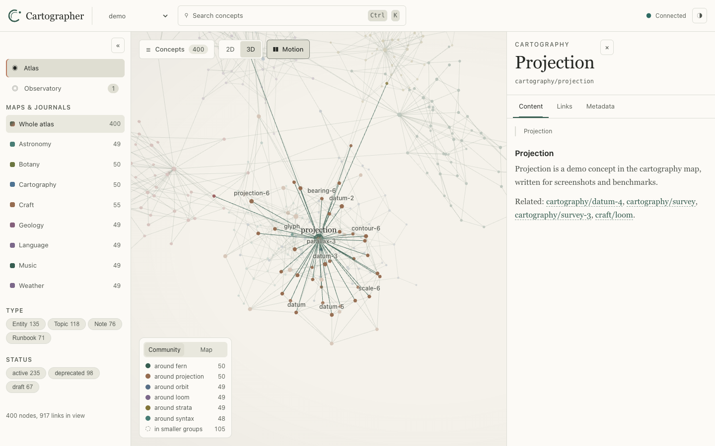 The embedded Atlas: a knowledge base drawn as a 3D graph, one concept selected with its links named and its content open in the inspector.