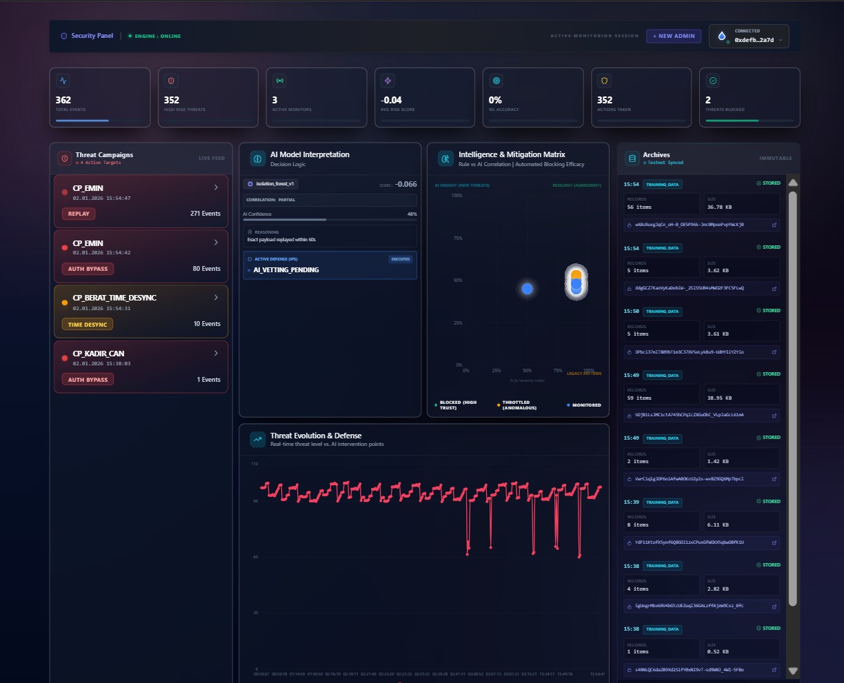 EVSE Security Lab Dashboard