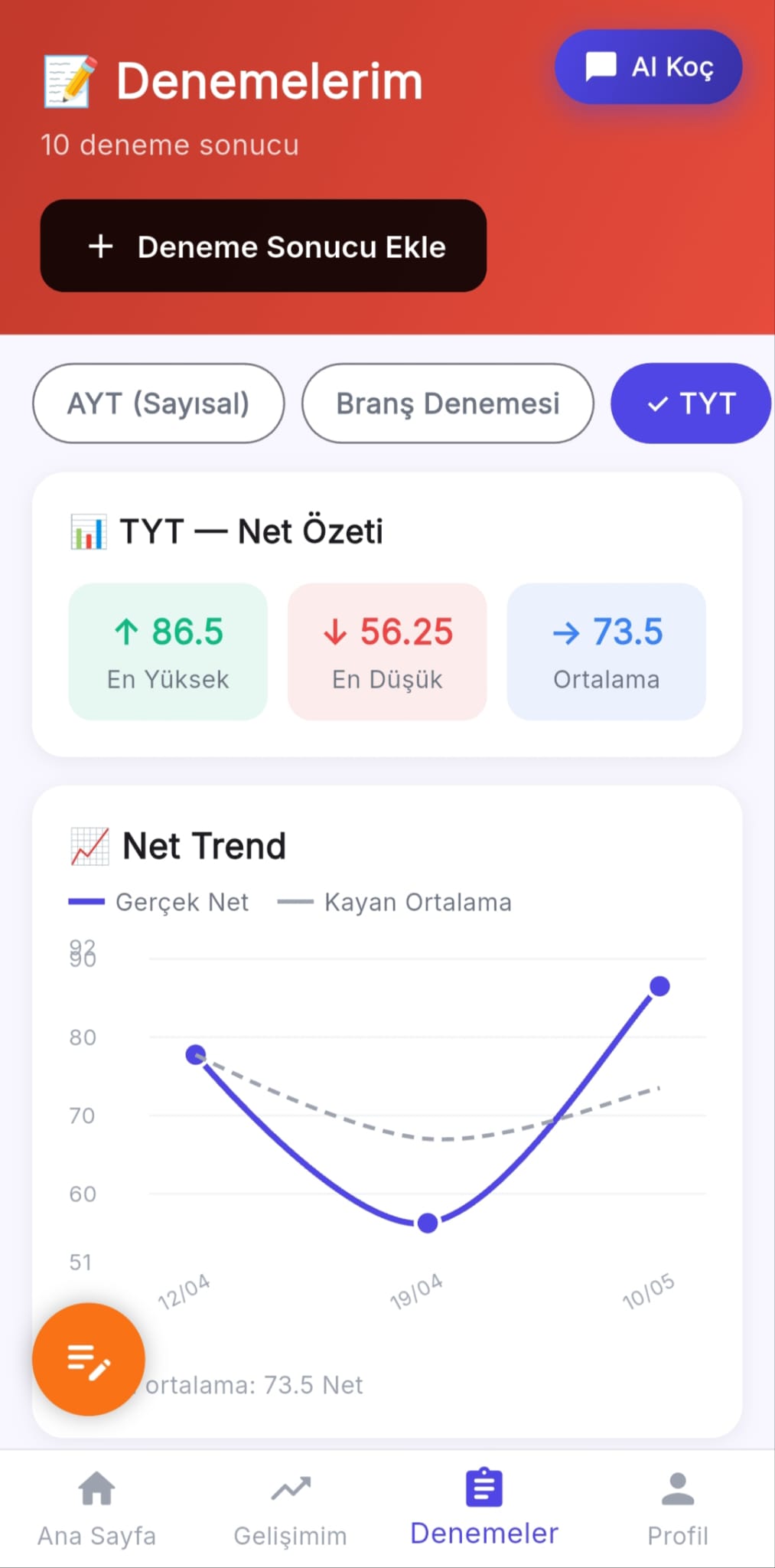 Mobile Exam Trends