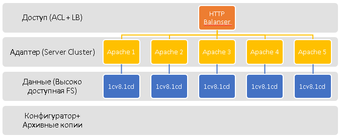 Simple Arch