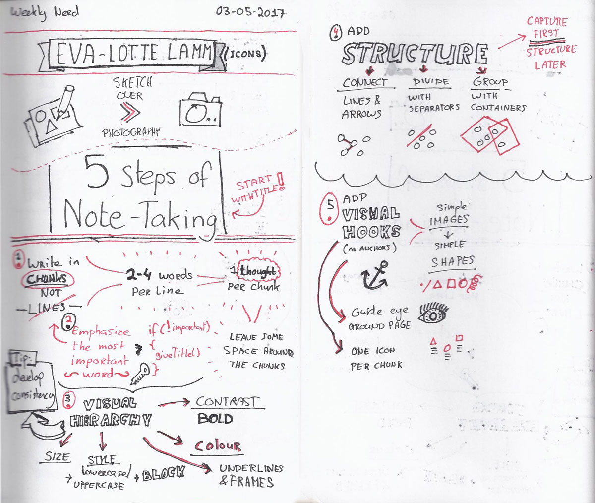 Sketchnotes Eva-Lotta Lamm