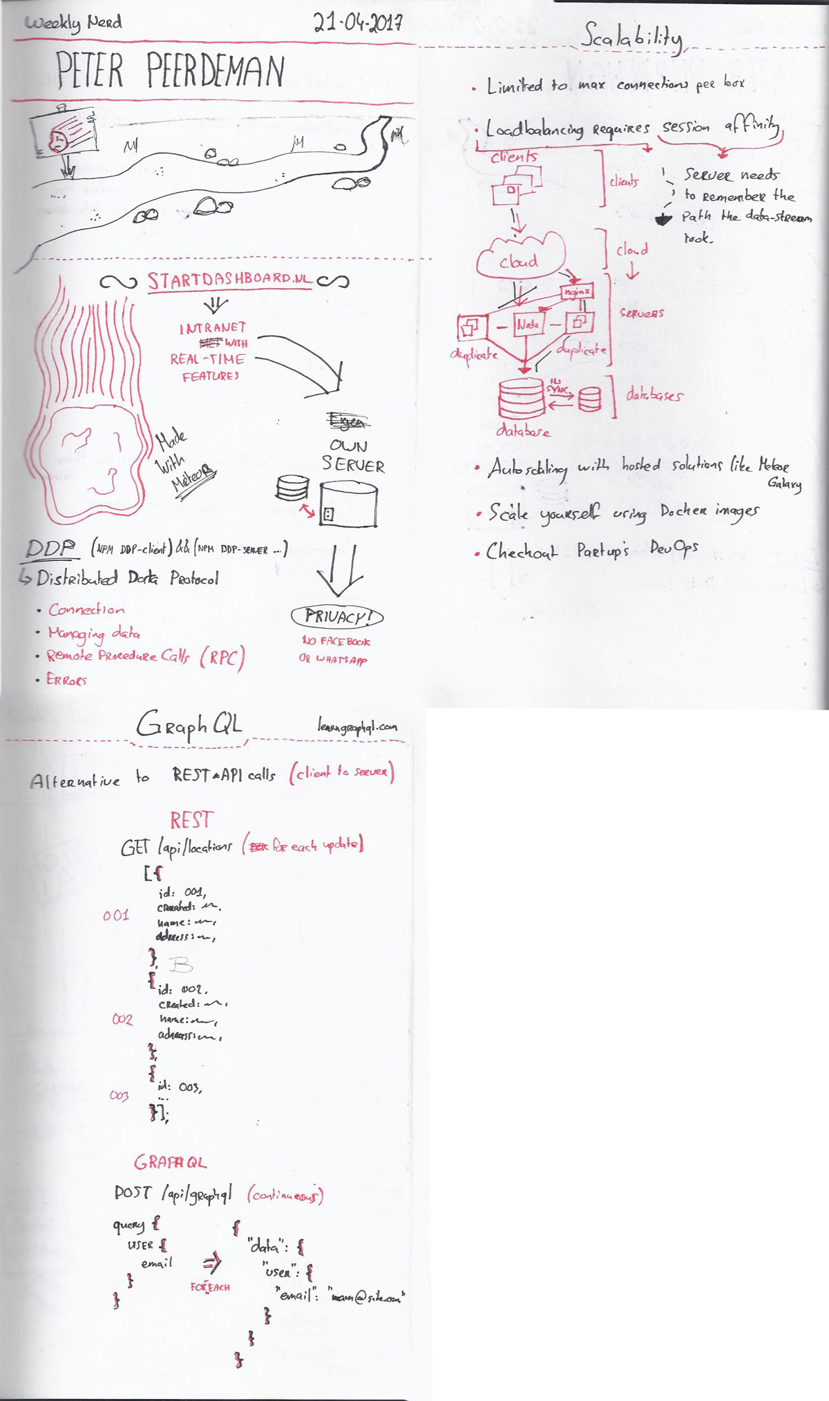 Sketchnotes Peter Peerdeman