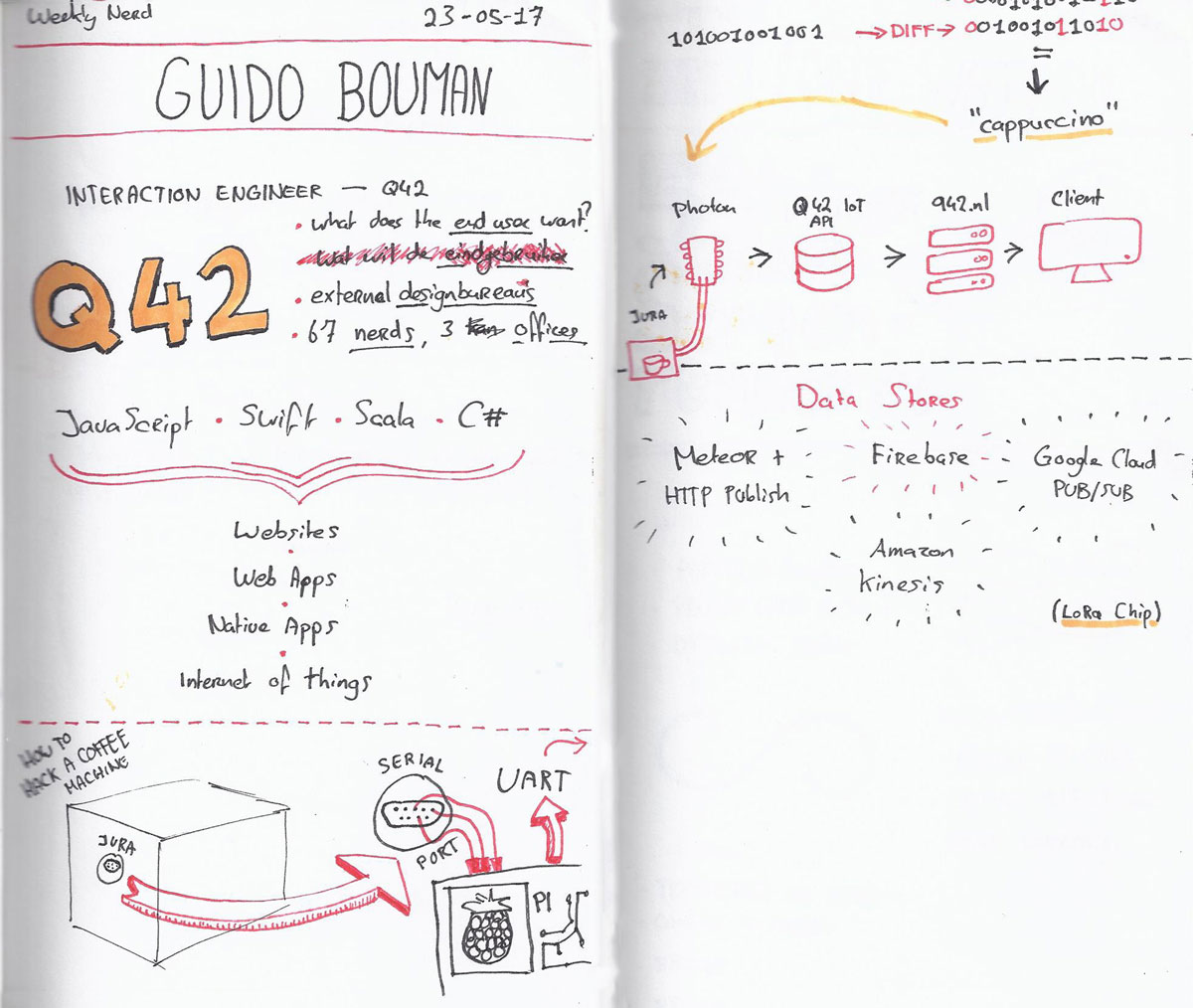 Sketchnotes Guido Bouman