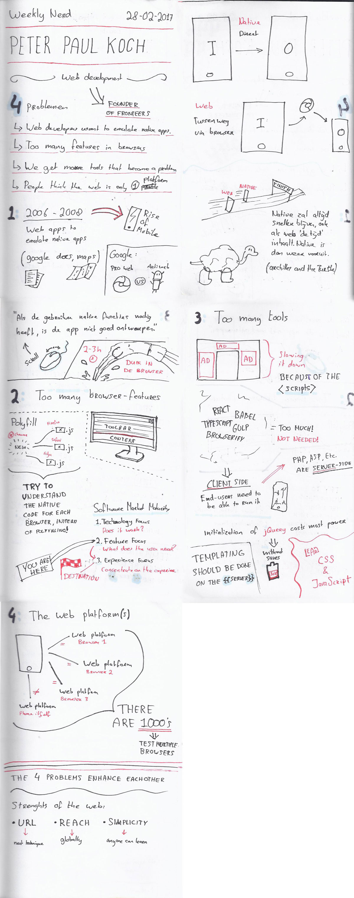 Sketchnotes Peter Paul Koch