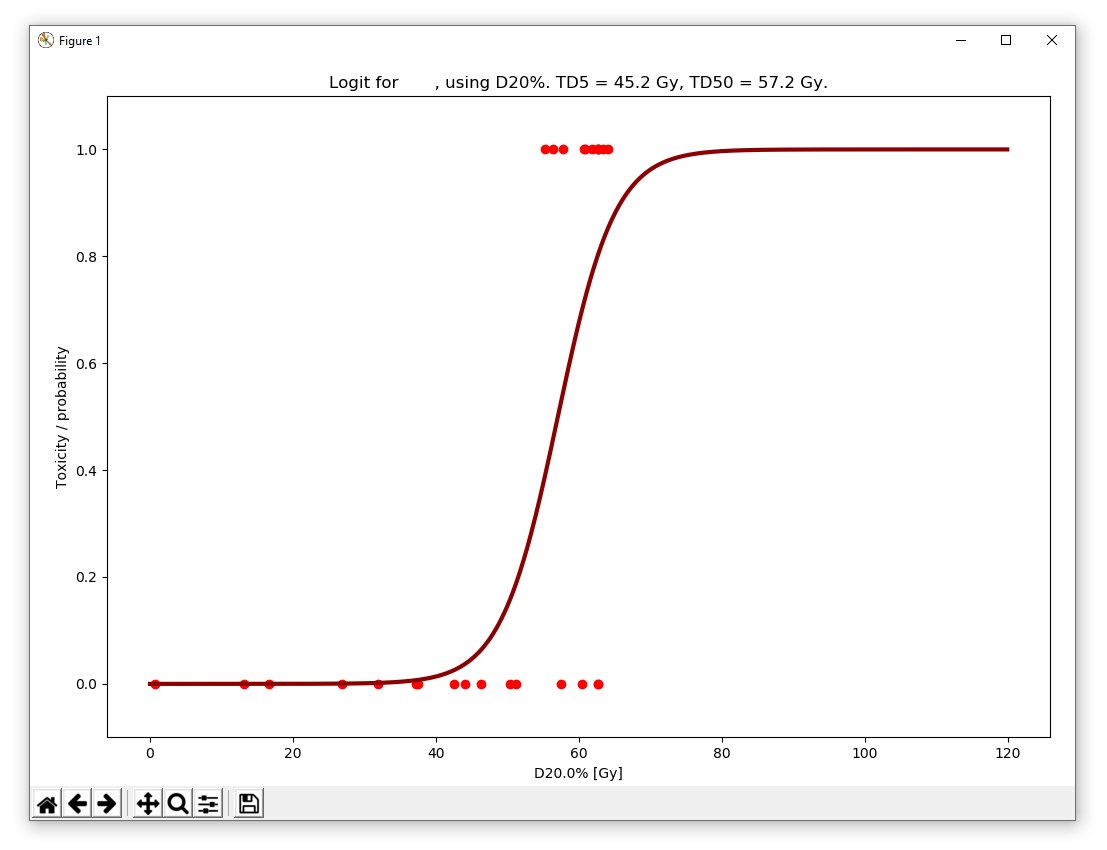 NTCP example