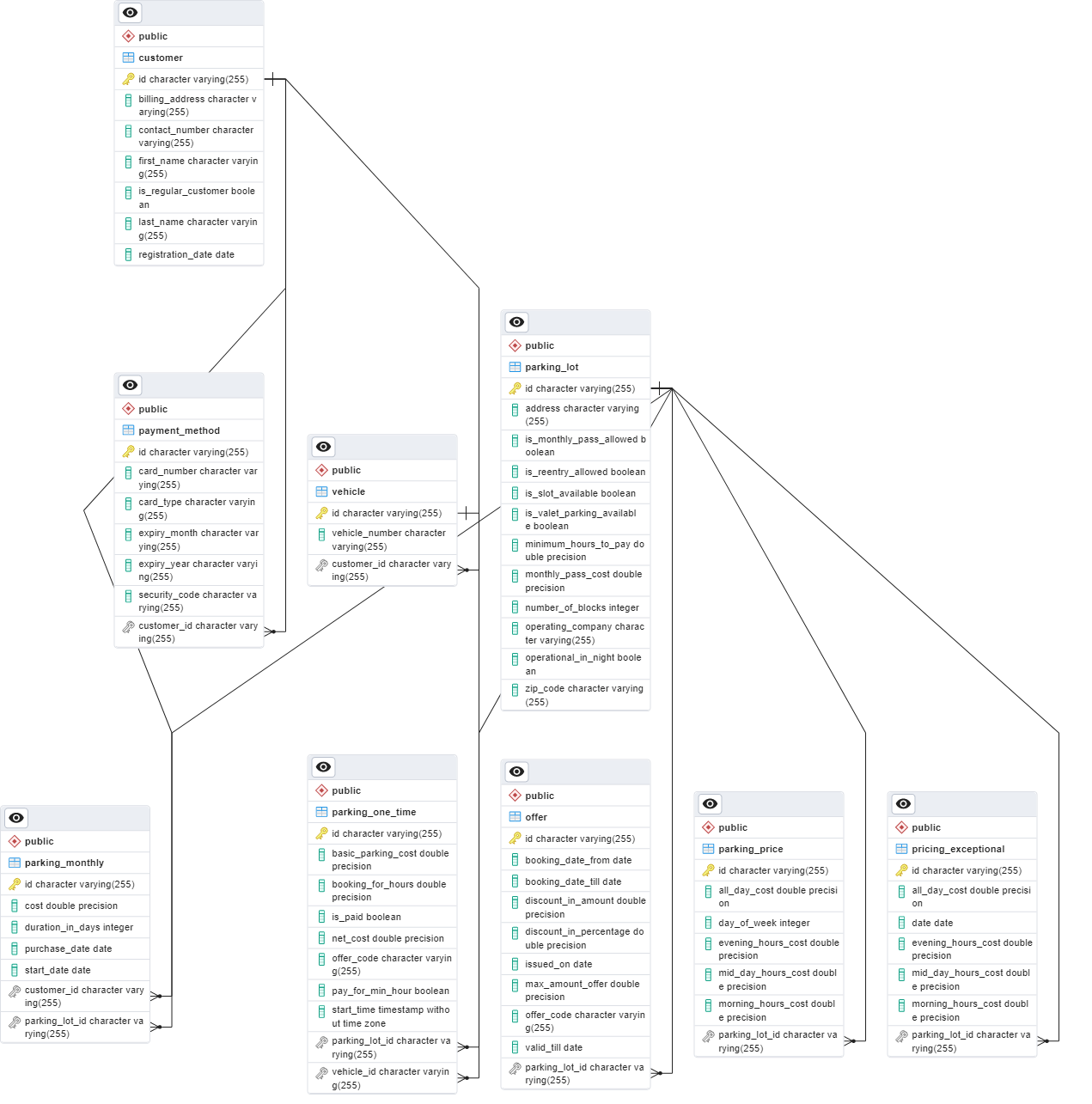 Entity Diagram