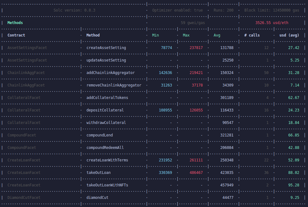 Unit Tests