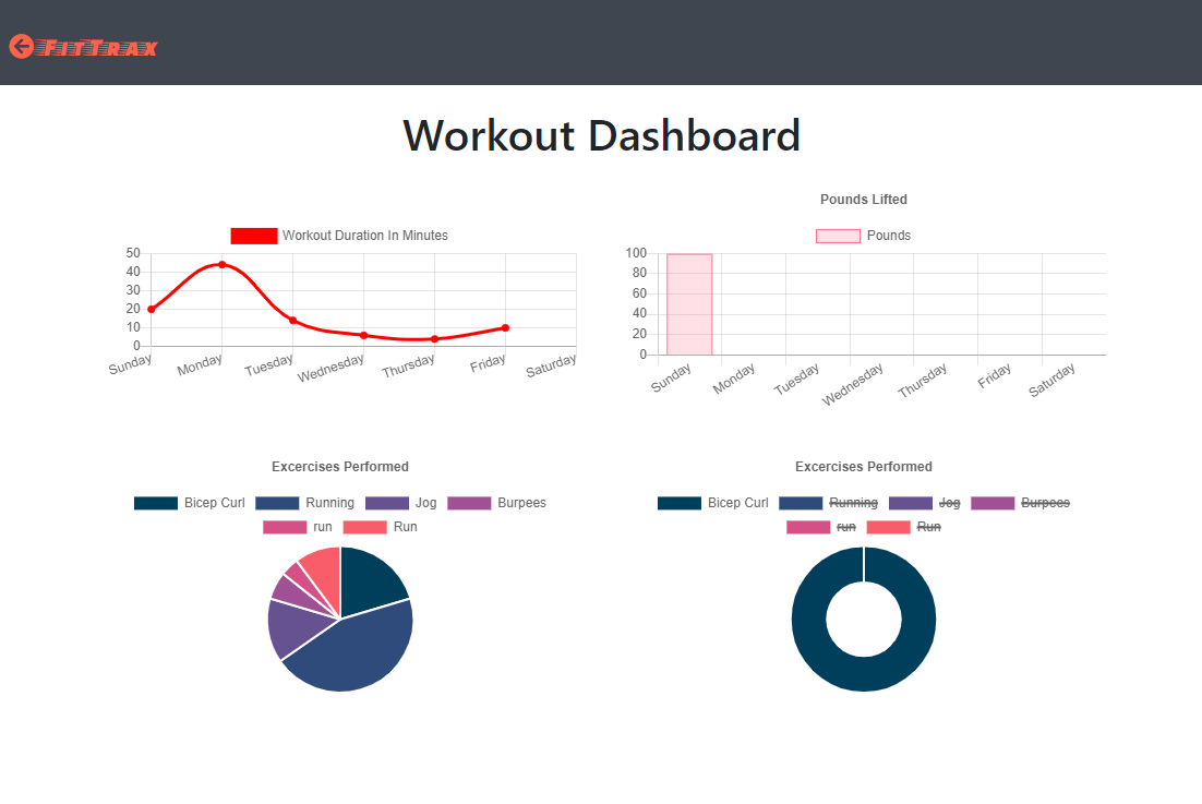 Stats dashboard