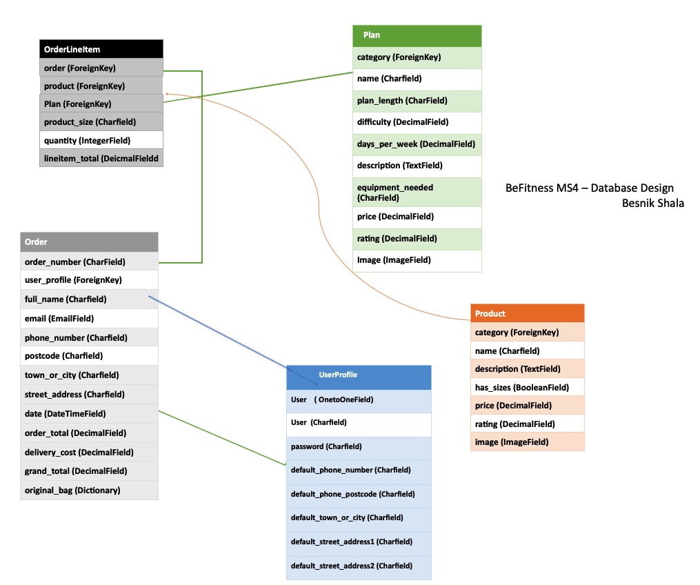 Database Schema