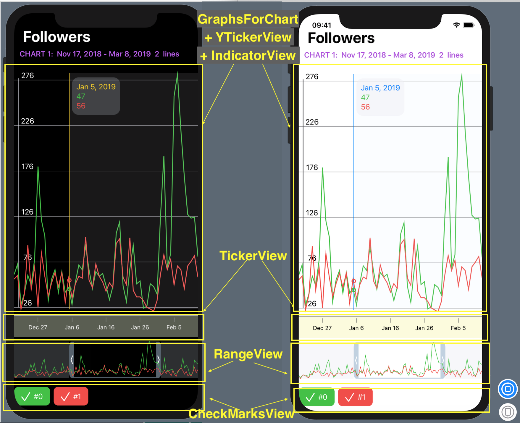 ChartView