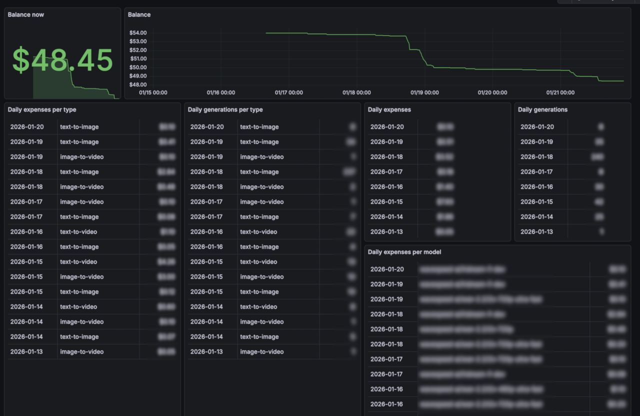 Wavespeed.ai Statistics