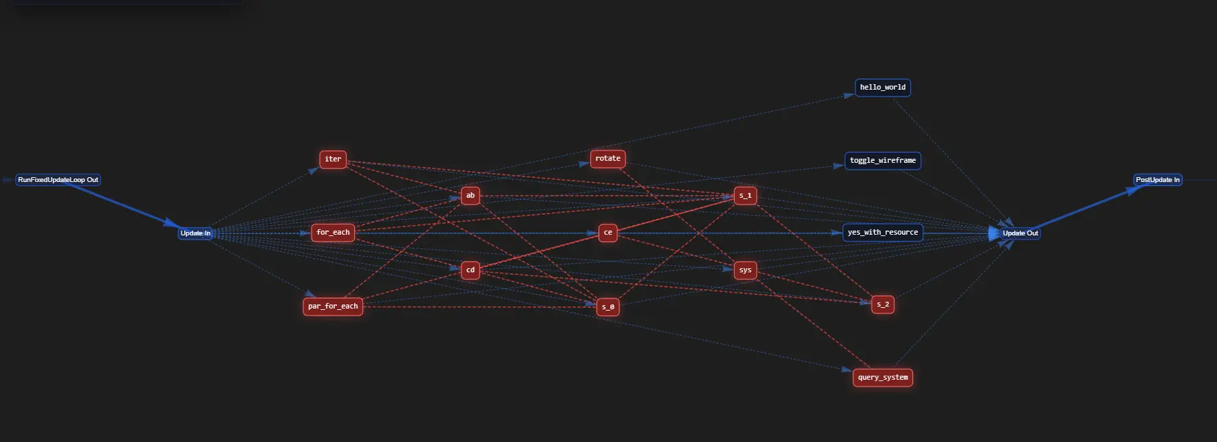 ECS Schedule Visualizer