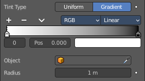Gradient