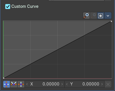 Custom Curve