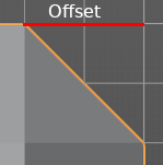 Offset