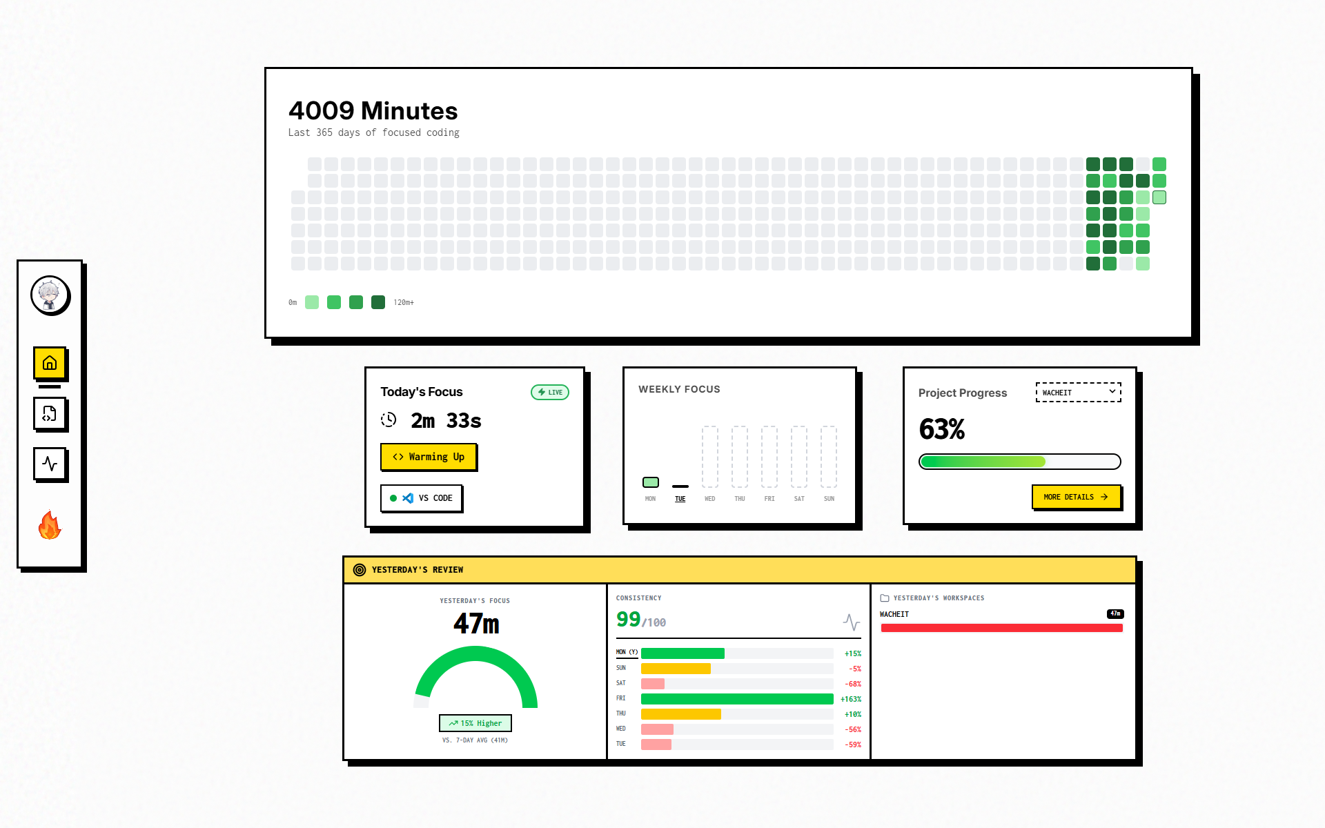 Dashboard Overview Screenshot