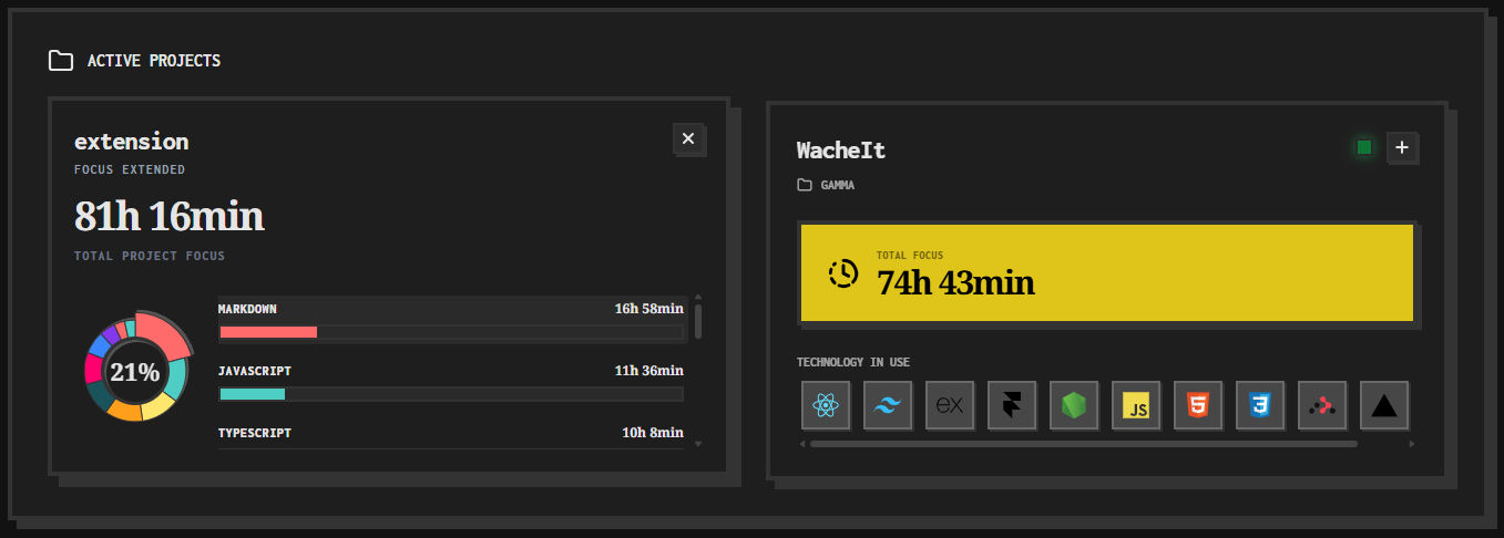 Project Stats Screenshot