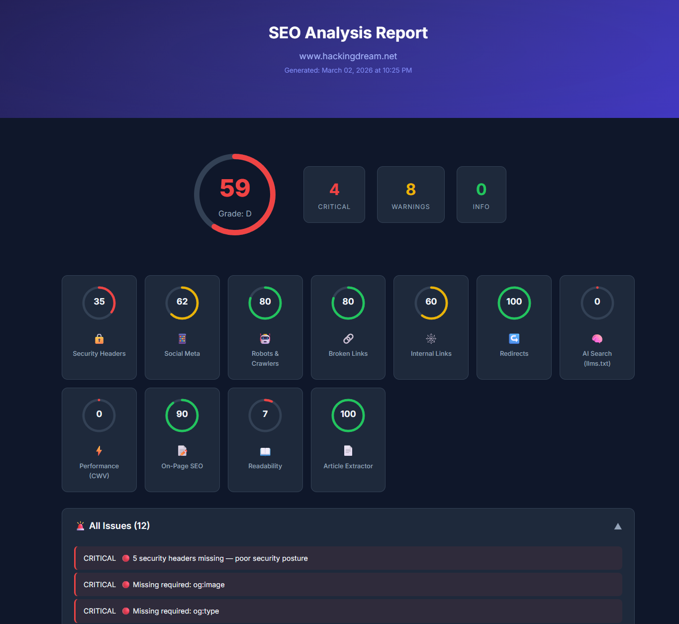 SEO report dashboard example