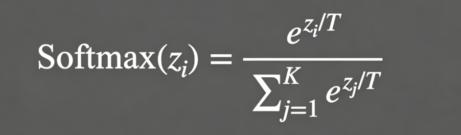 Softmax with Temperature