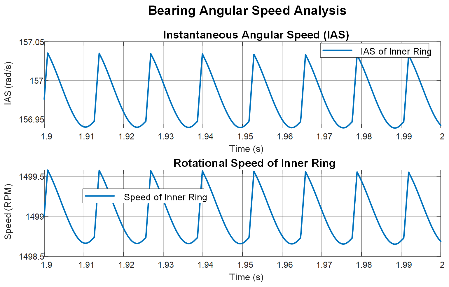 Spindle Rotation Angle GitHub - HakuYuri/Bearing-Dynamics: 3 DoFs dynamic model of deep groove ...