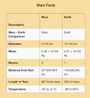 mars_facts