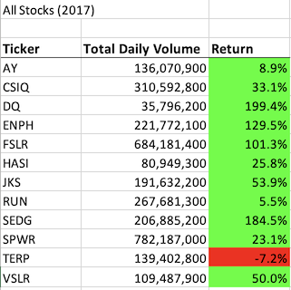 All_Stocks_2017