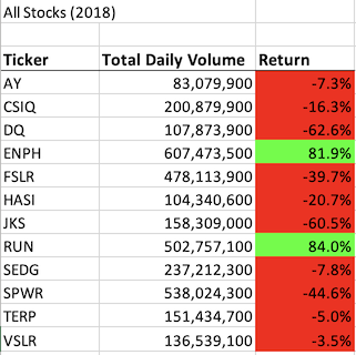 All_Stocks_2018