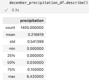 december_precipitation_describe