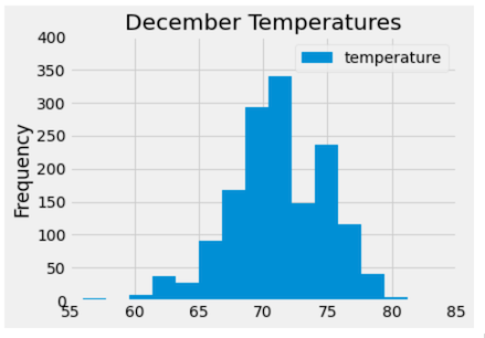 december_temps_plot