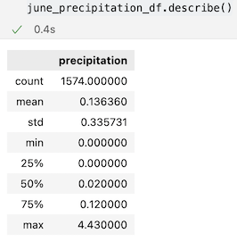 june_precipitation_describe