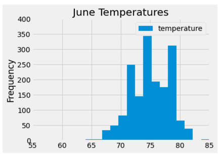 june_temps_plot