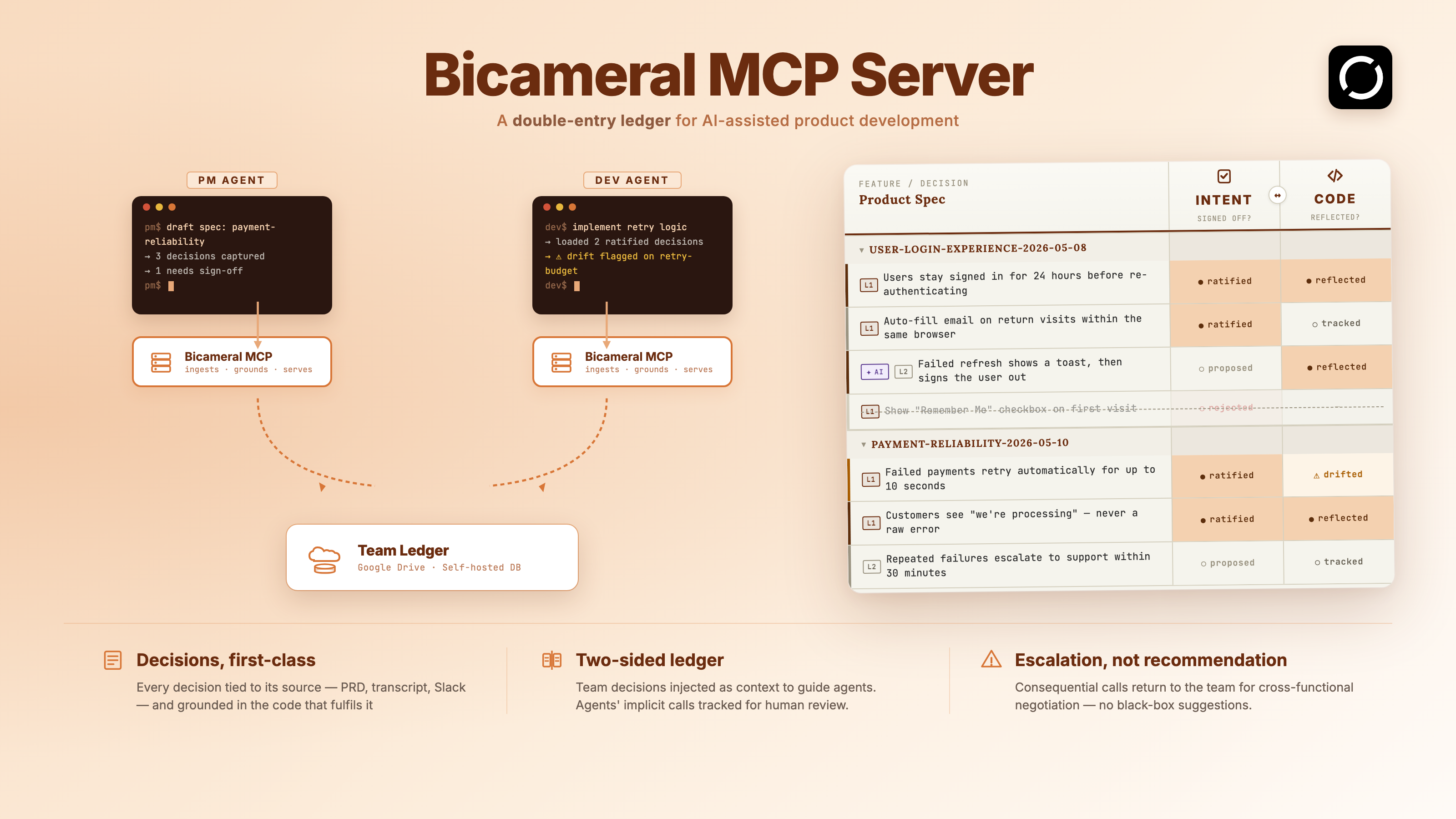 Bicameral — without vs with