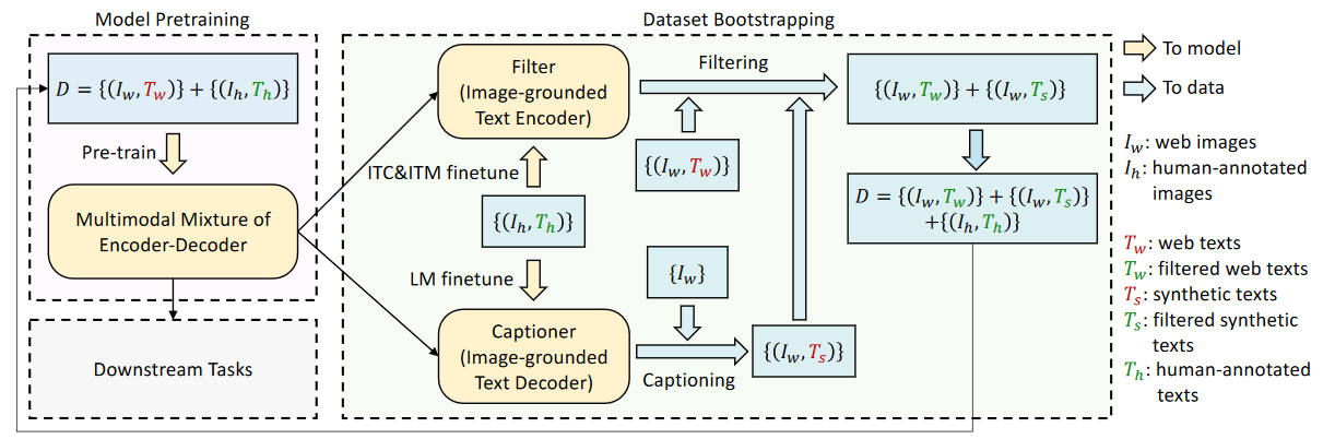 notion image