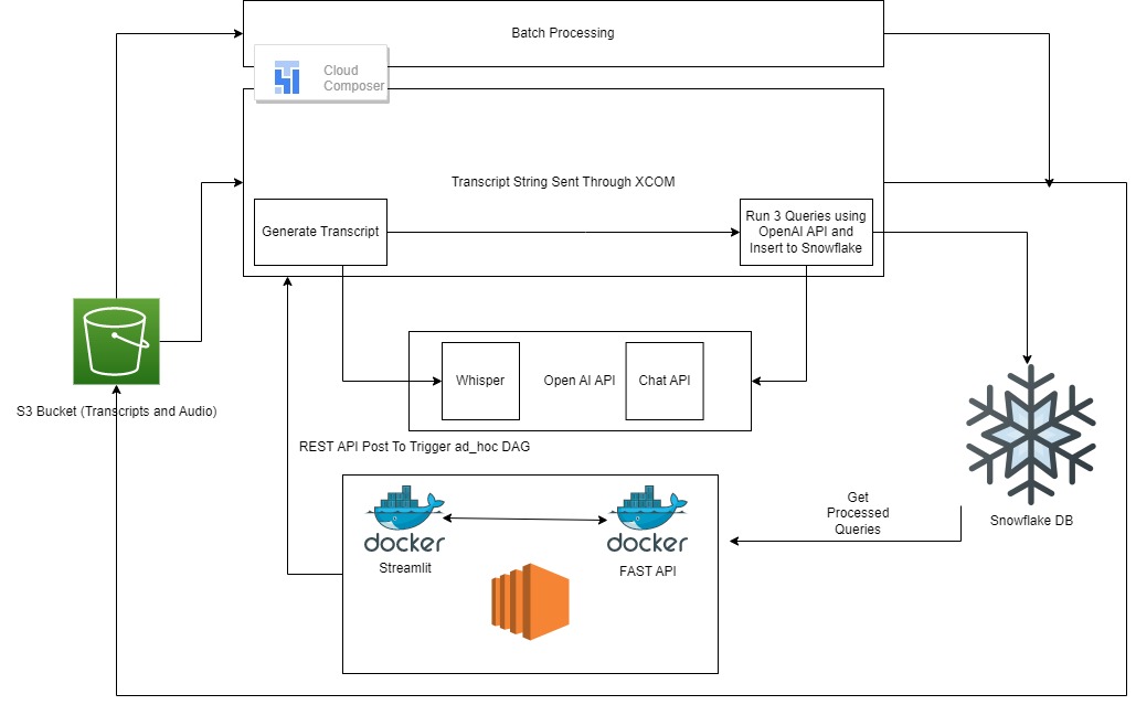 GitHub - BigDataIA-Spring2023-Team06/Meeting-Intelligence-Application