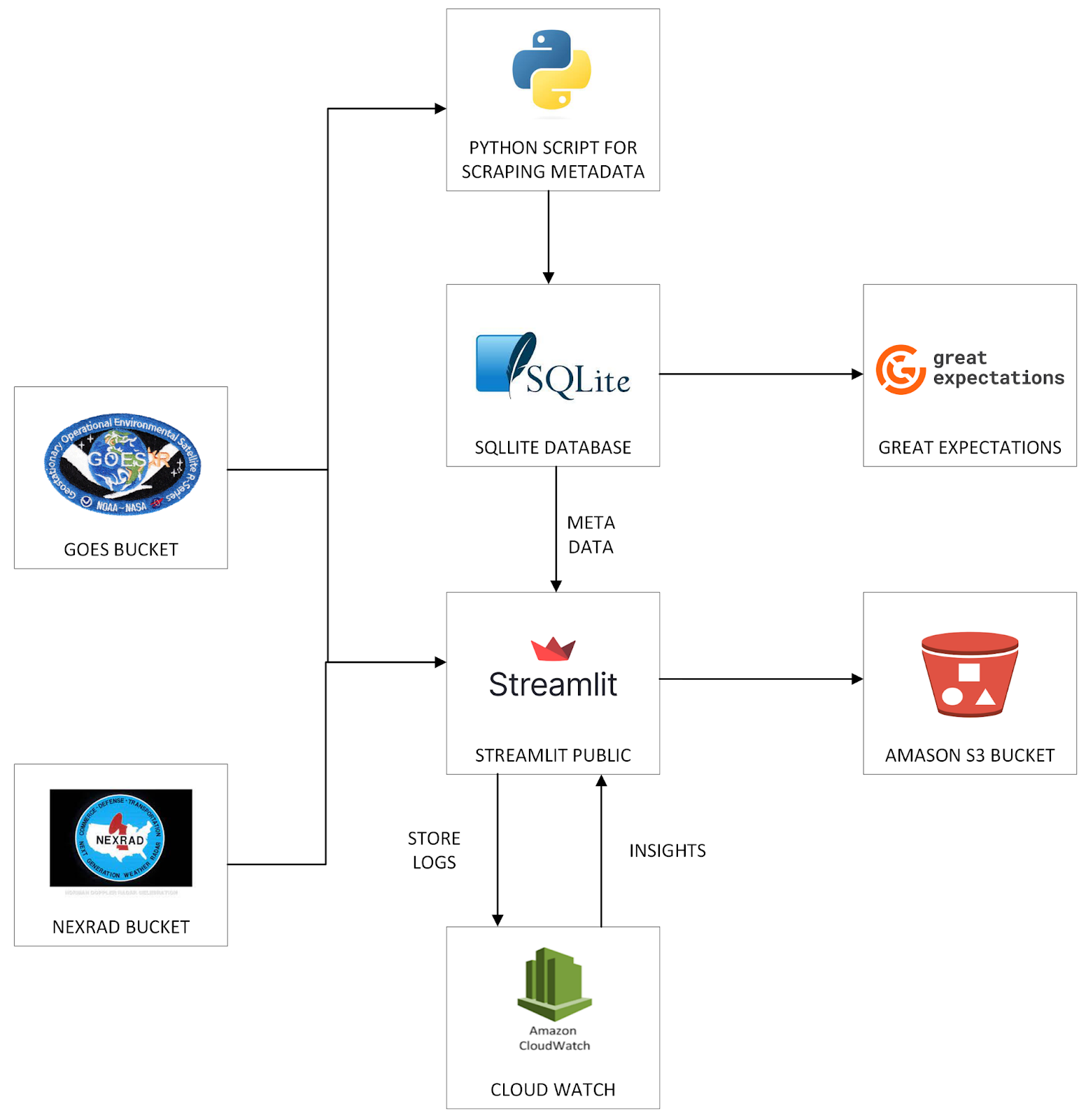 GitHub - BigDataIA-Spring2023-Team06/Assignment1