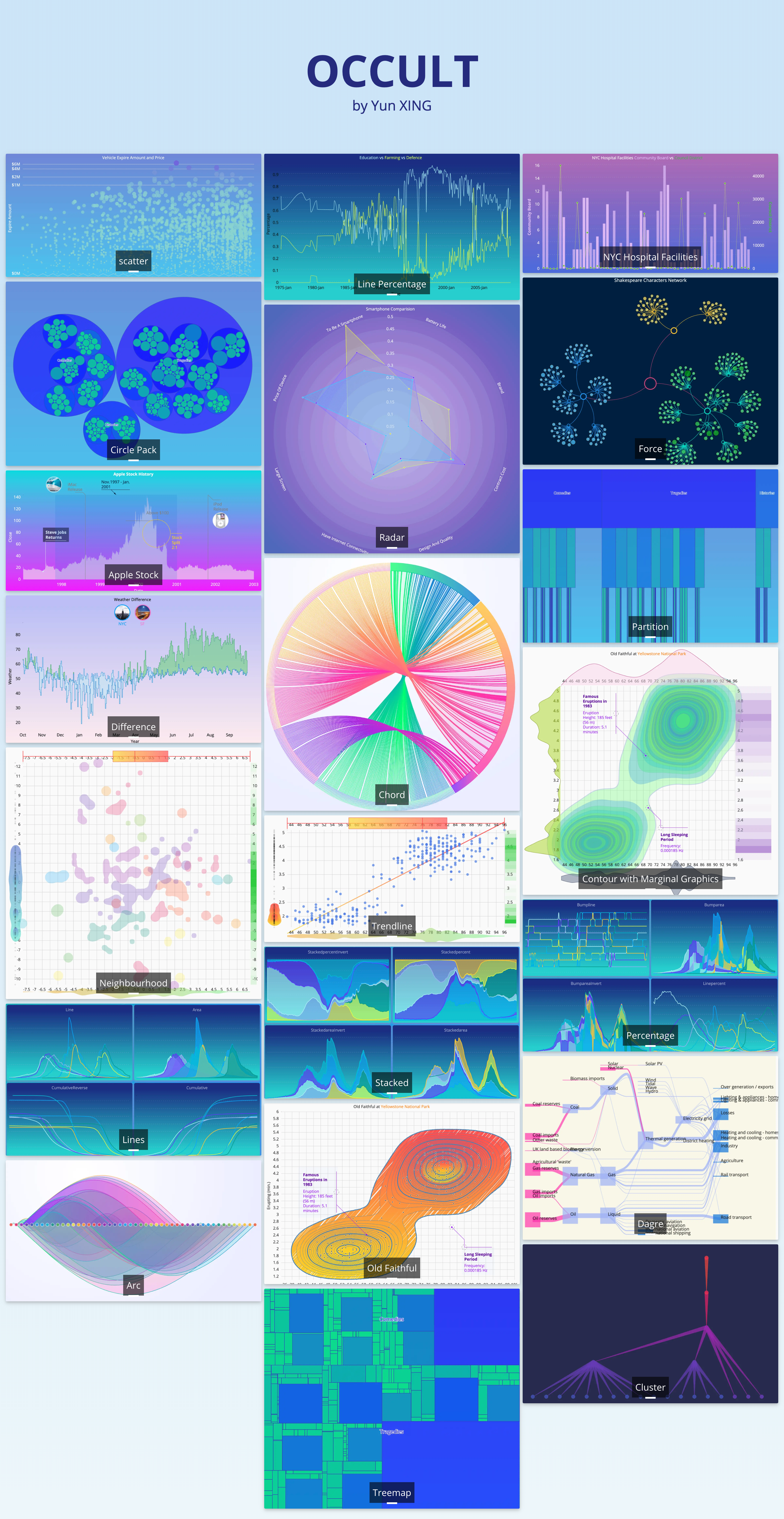 Occult Charts