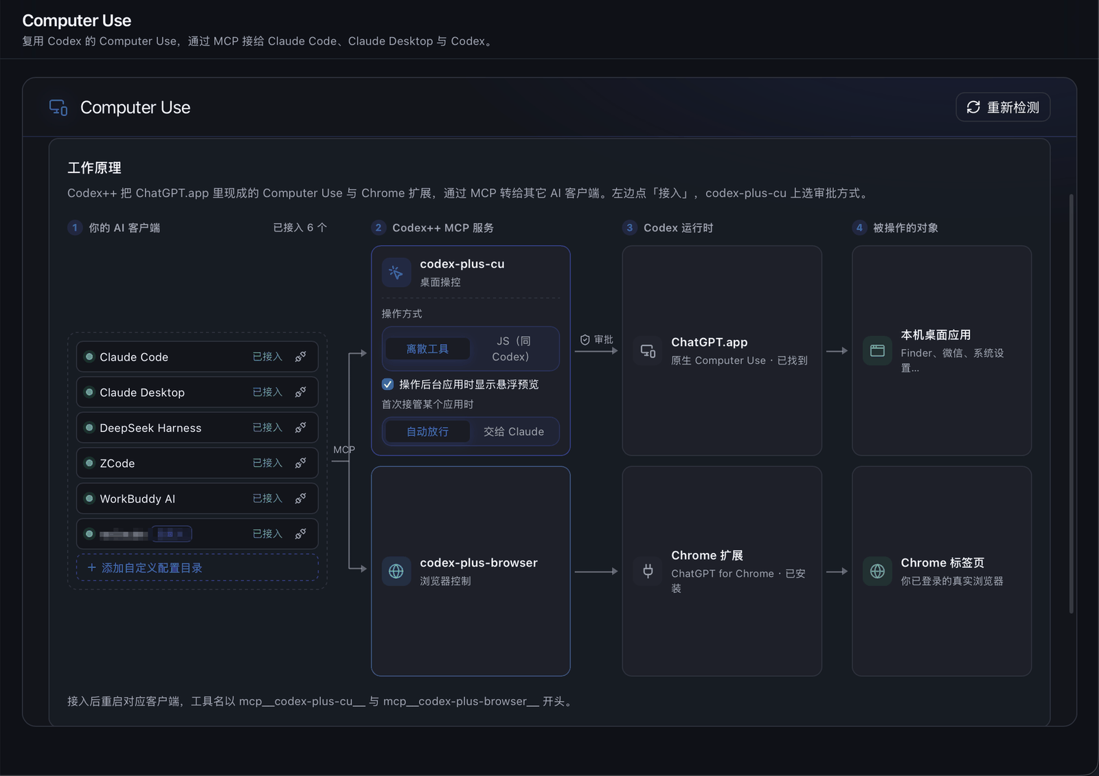 Computer Use 工作原理：AI 客户端经 Codex++ MCP 服务调用 ChatGPT.app 的原生 Computer Use 与 Chrome 扩展
