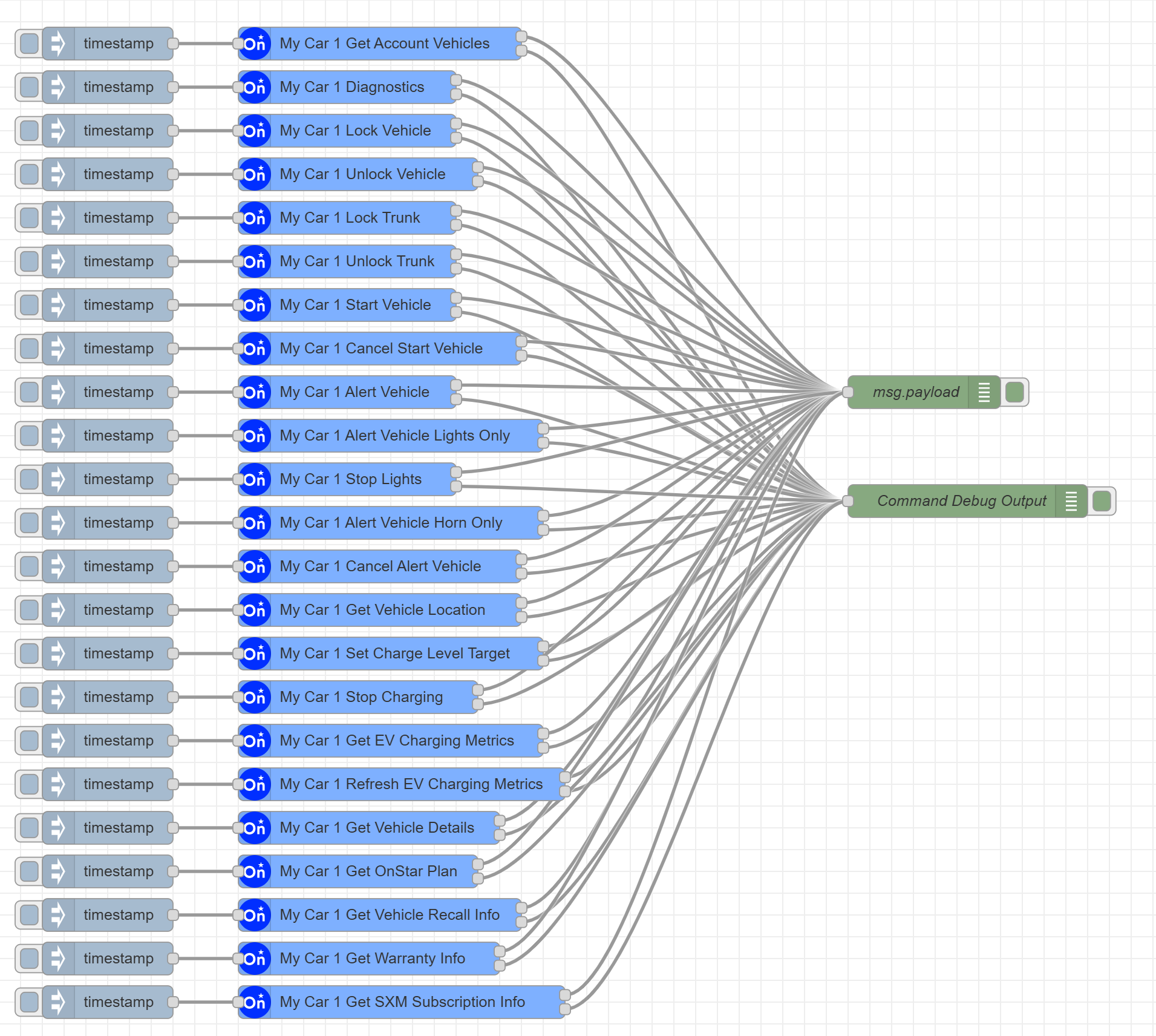 v3_Nodes_node-red-contrib-onstar2