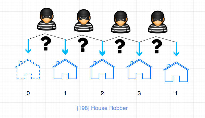 198.house-robber
