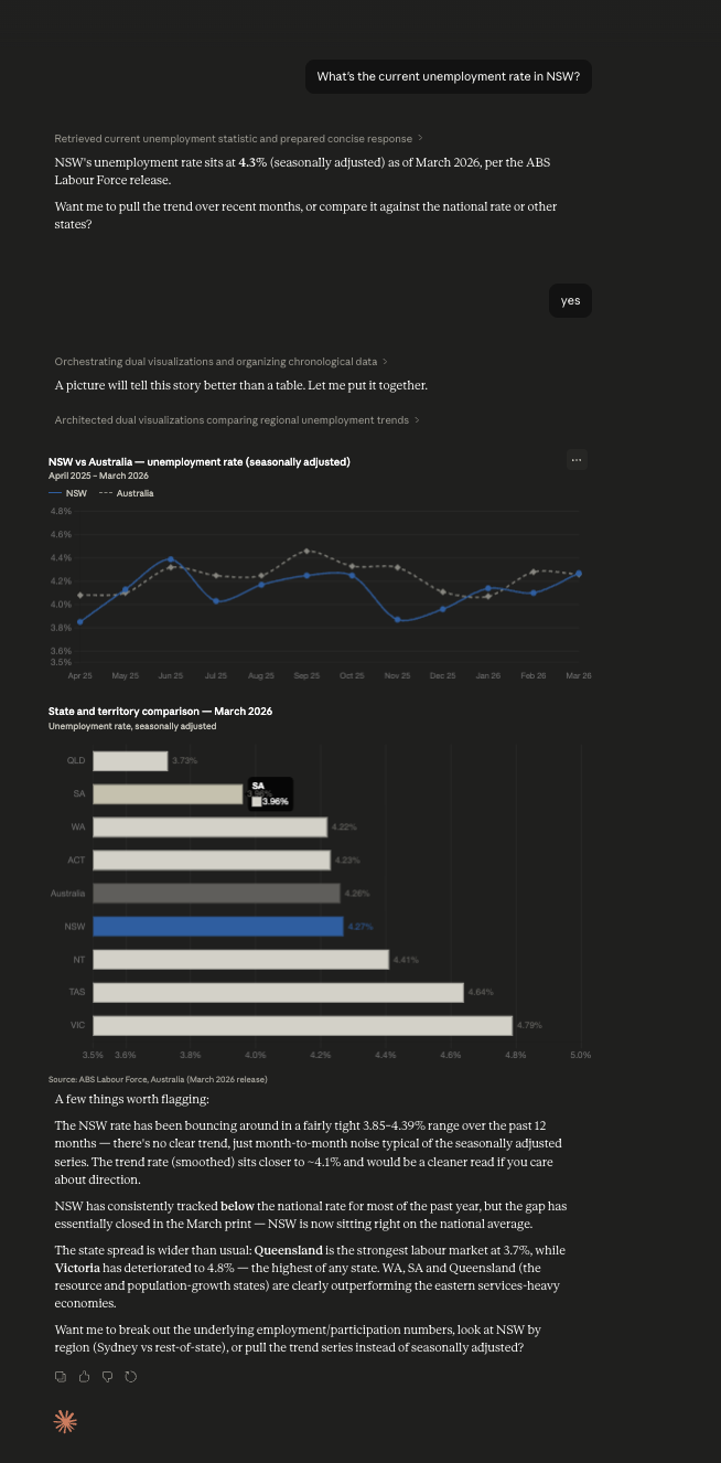 abs-mcp answering "What's the unemployment rate in NSW?" in Claude Desktop