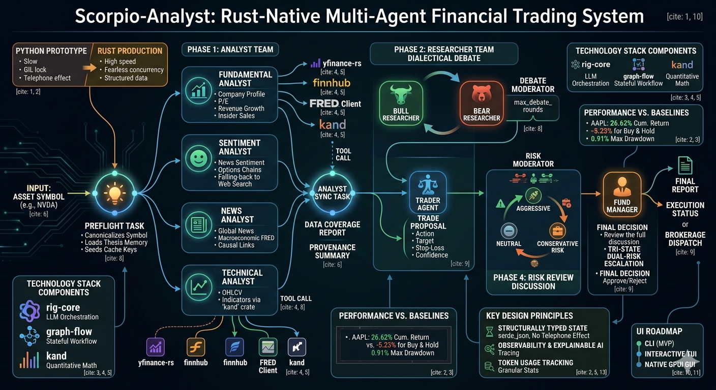Project Infographic