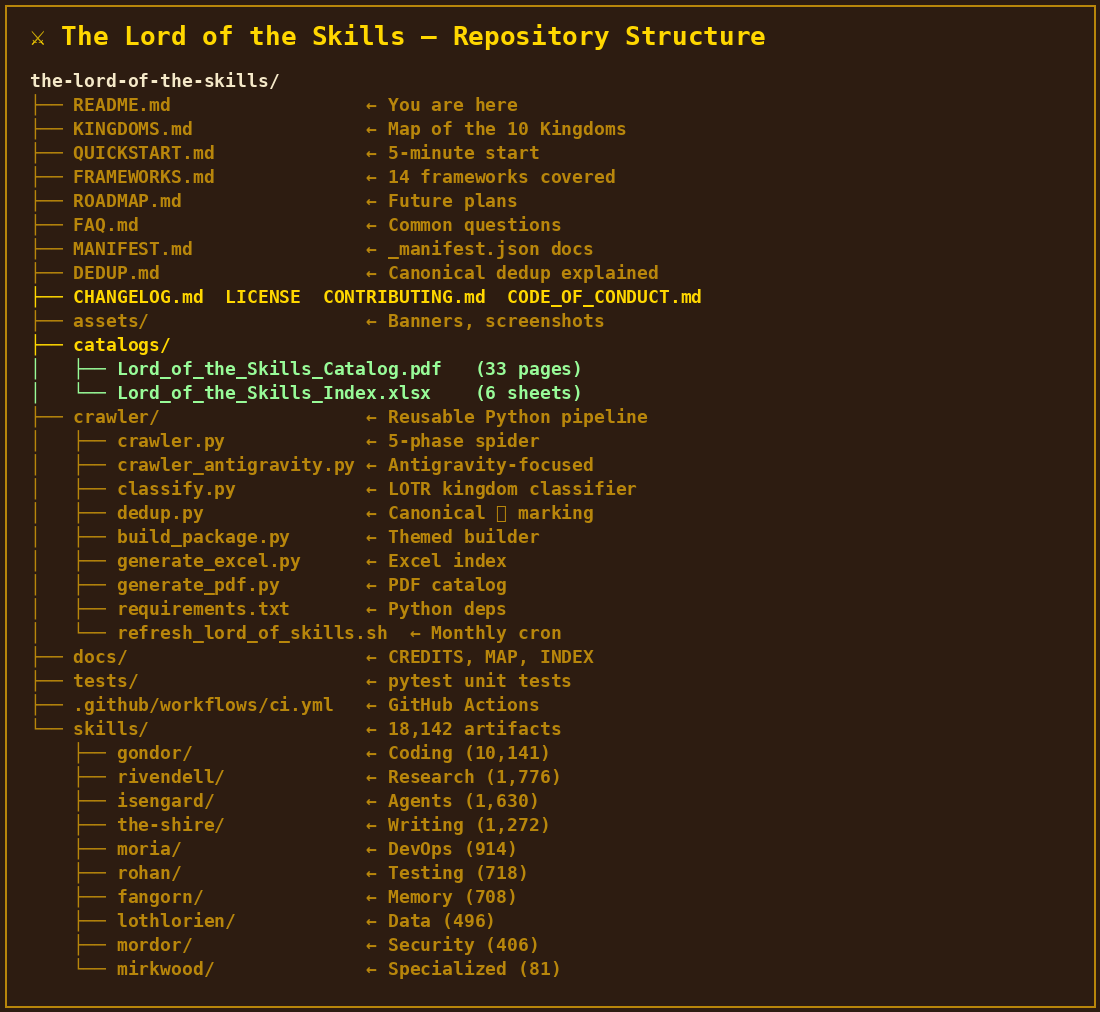 Folder structure