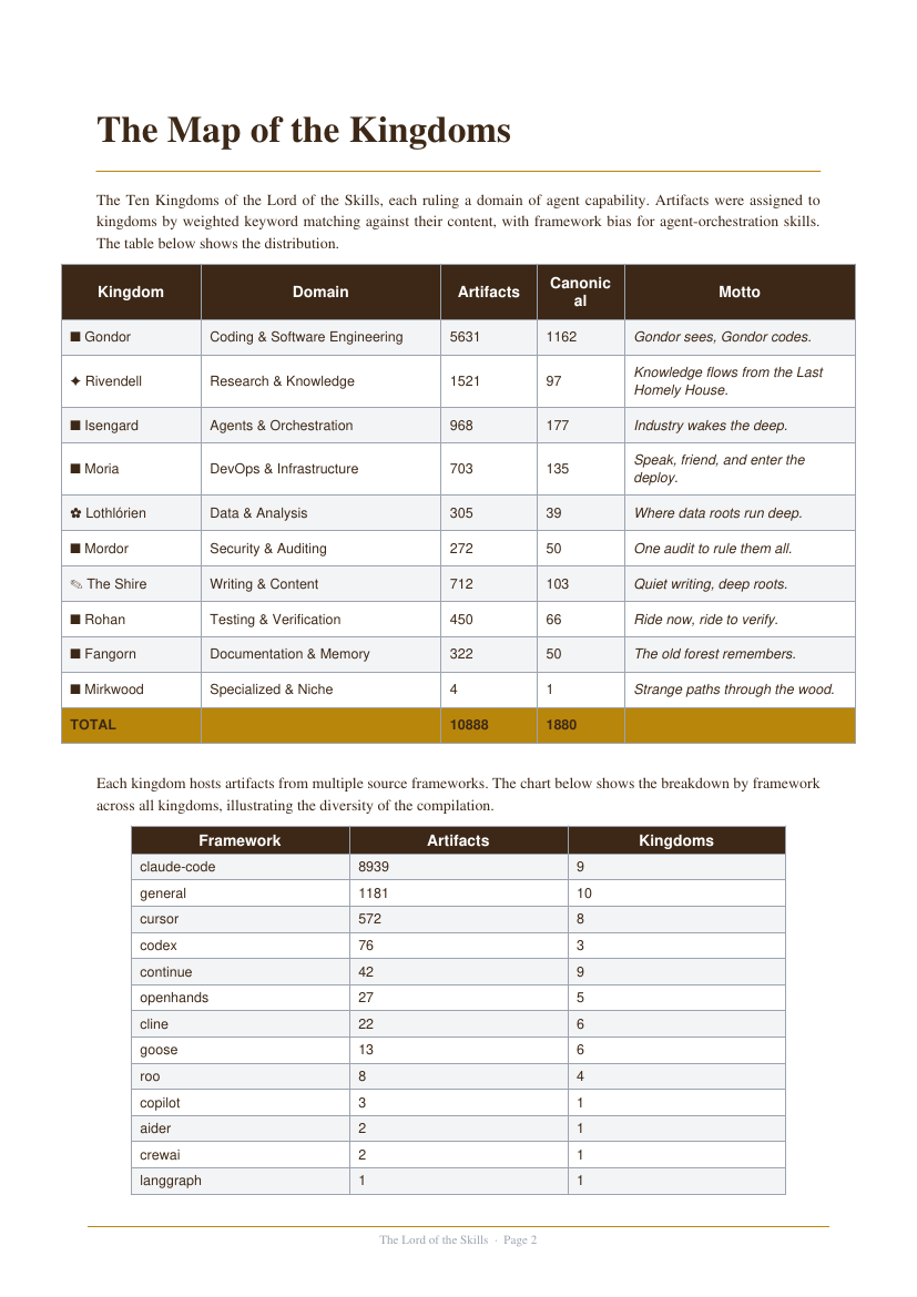 PDF skill entries