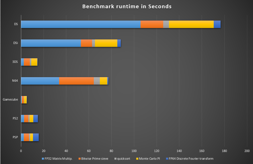 Benchmark Results